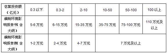 環(huán)境影響評(píng)價(jià)收費(fèi)標(biāo)準(zhǔn)